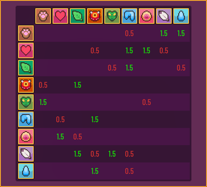 Elemental Chart